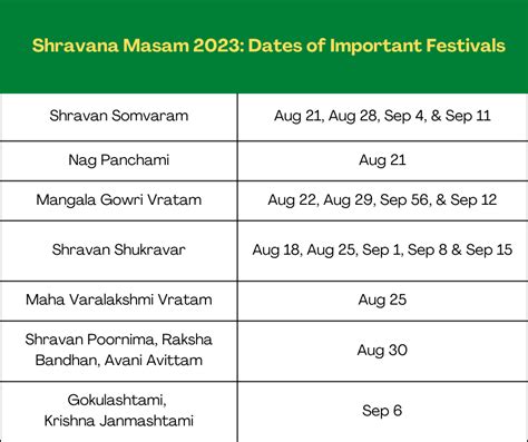 2023 sravana masam start date|2023 Sravana Masam Telugu Calendar Start End Dates Tithi